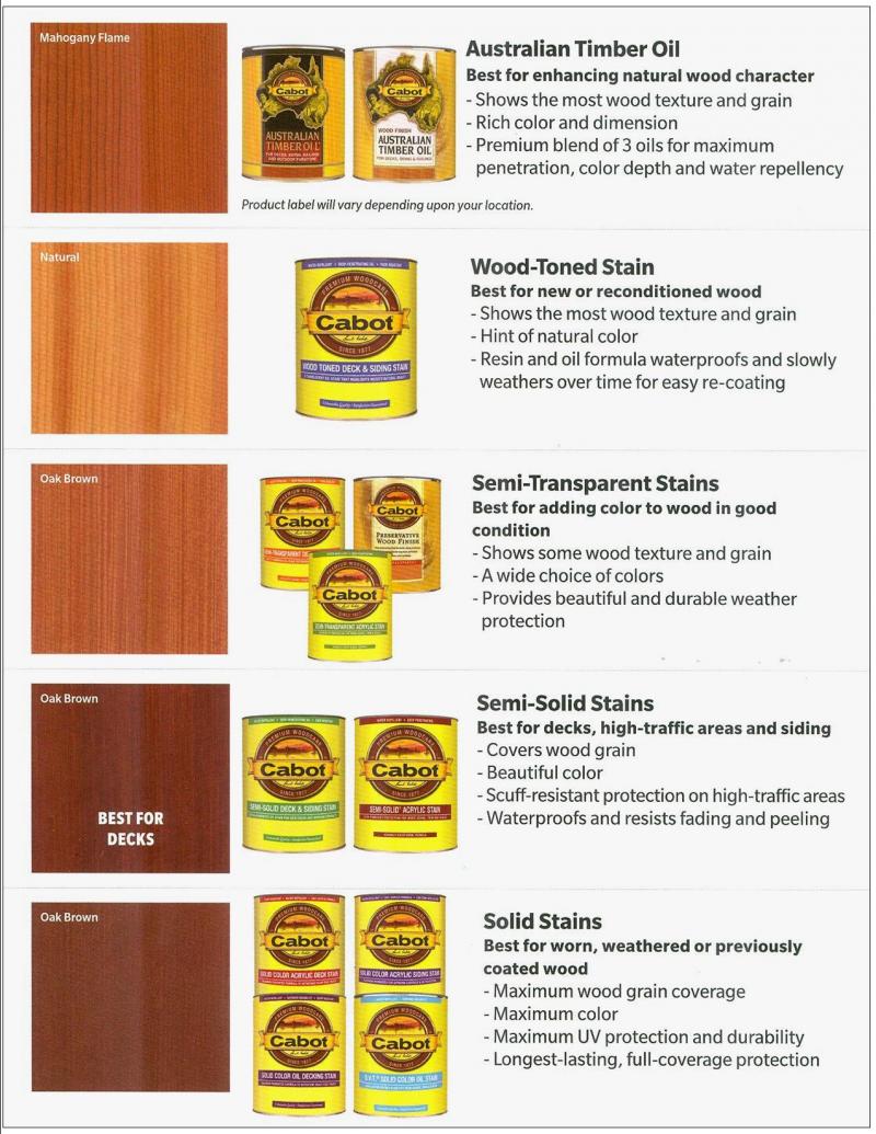 A table with different types of wood stains.